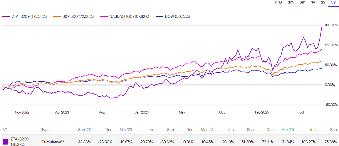 A graph of a line

AI-generated content may be incorrect.