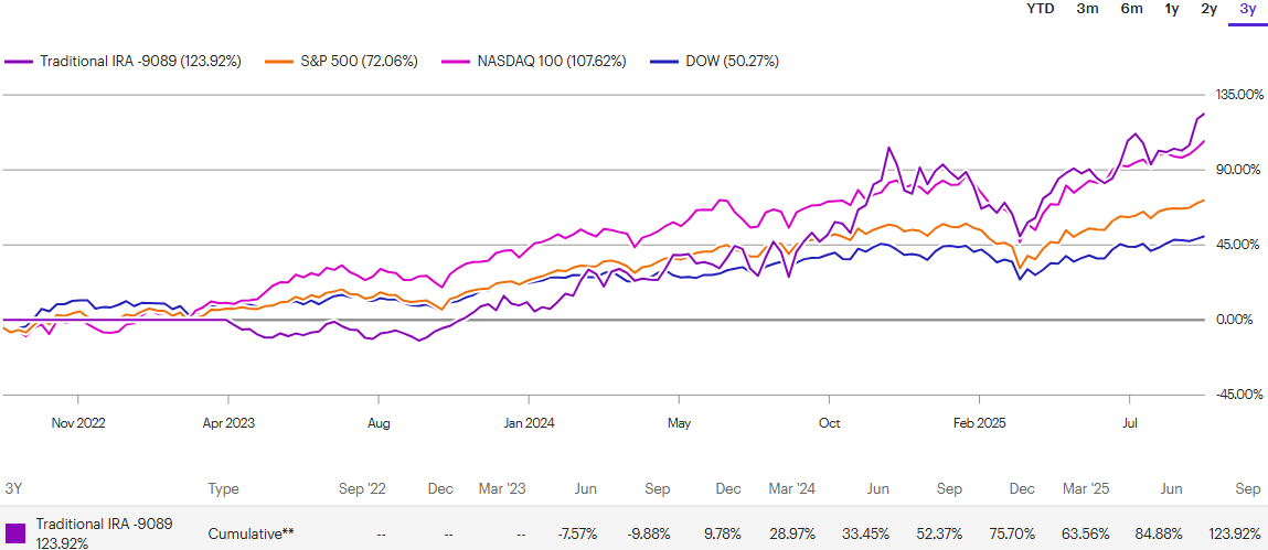 A graph of a line

AI-generated content may be incorrect.