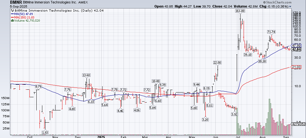 A graph on a screen

AI-generated content may be incorrect.