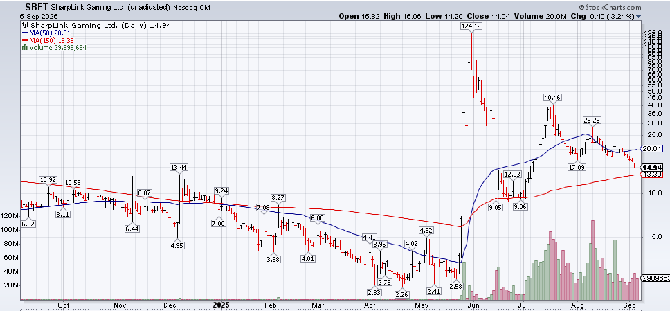 A graph on a screen

AI-generated content may be incorrect.