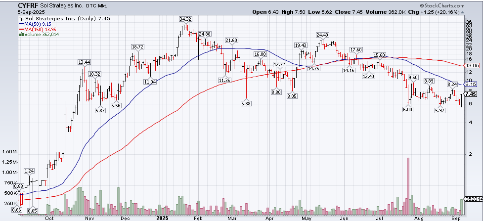 A graph showing the stock market

AI-generated content may be incorrect.