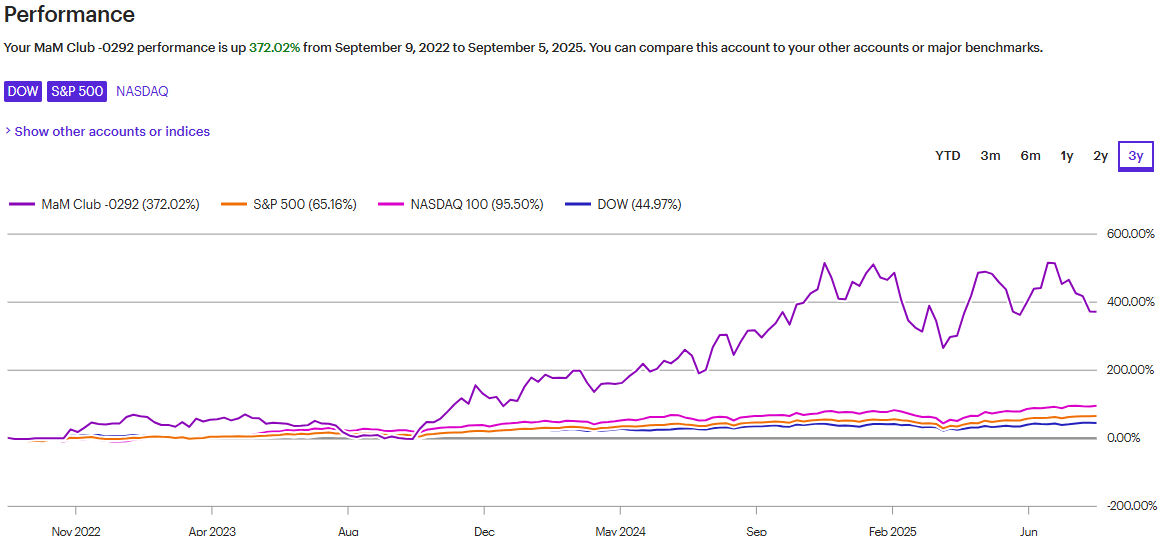A graph with lines and numbers

AI-generated content may be incorrect.