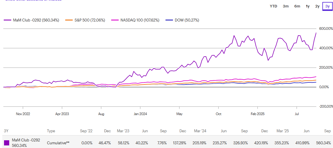 A graph with lines and numbers

AI-generated content may be incorrect.