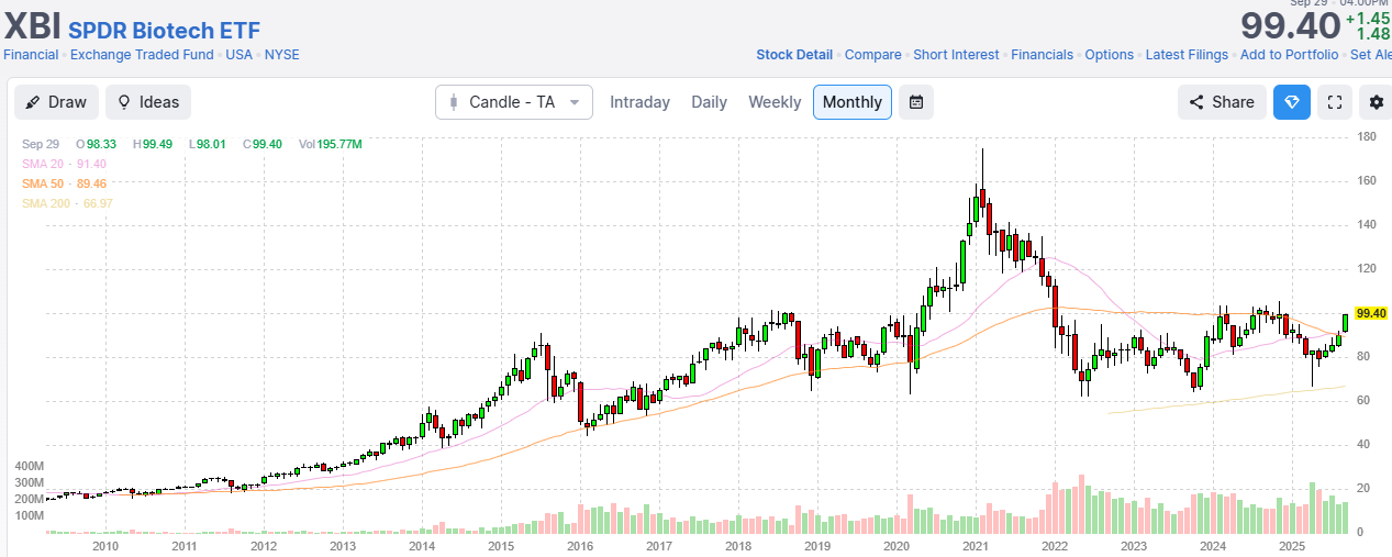 A graph with lines and numbers

AI-generated content may be incorrect.