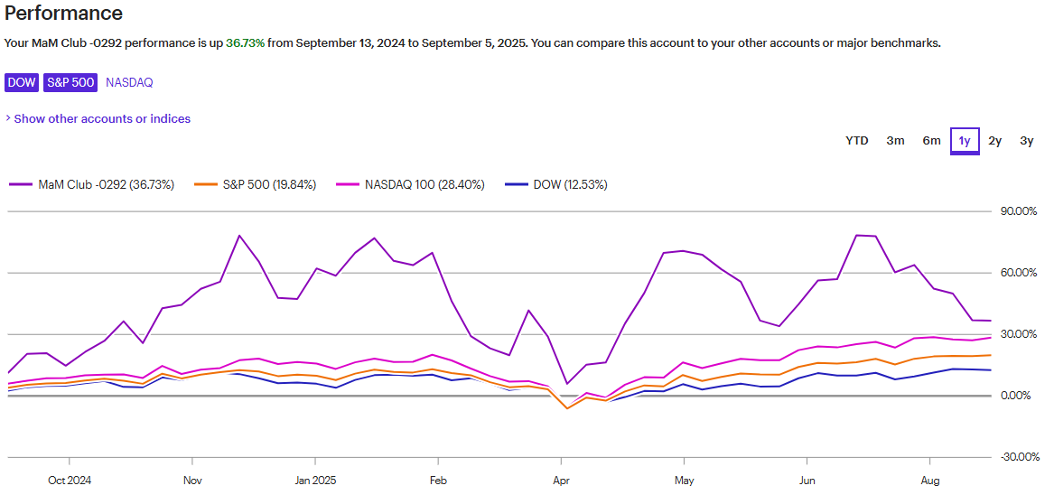 A graph with lines and numbers

AI-generated content may be incorrect.