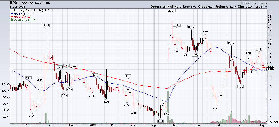 A graph with numbers and lines

AI-generated content may be incorrect.