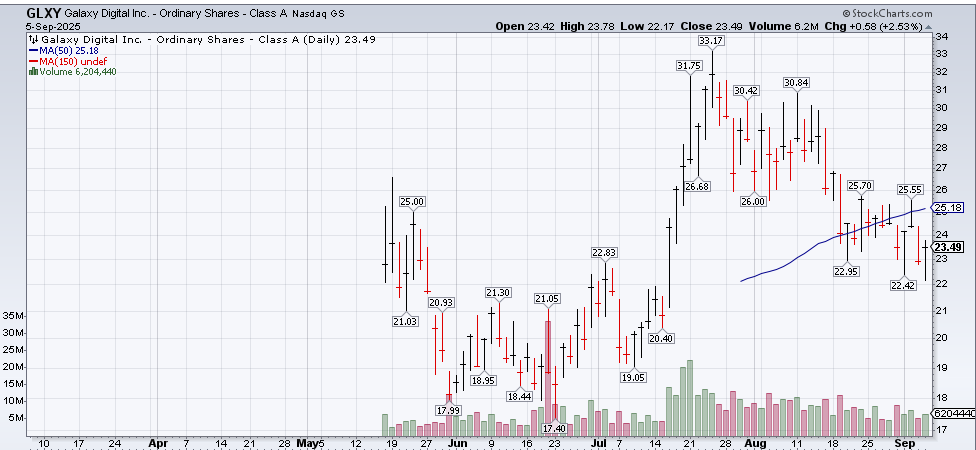 A screen shot of a graph

AI-generated content may be incorrect.