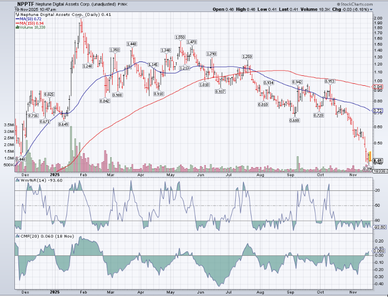 A graph of stock market

AI-generated content may be incorrect.