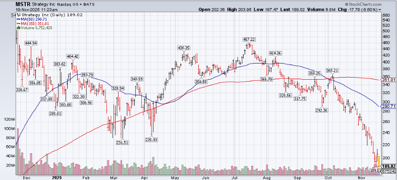 A graph of stock market

AI-generated content may be incorrect.