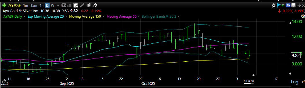 A graph on a black background

AI-generated content may be incorrect.