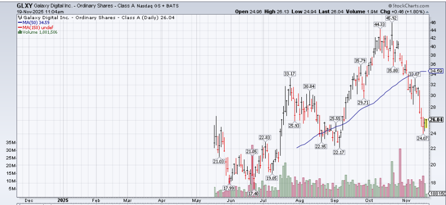 A graph on a screen

AI-generated content may be incorrect.
