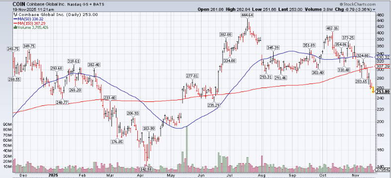 A graph on a screen

AI-generated content may be incorrect.