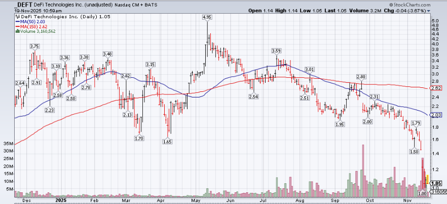 A graph on a screen

AI-generated content may be incorrect.