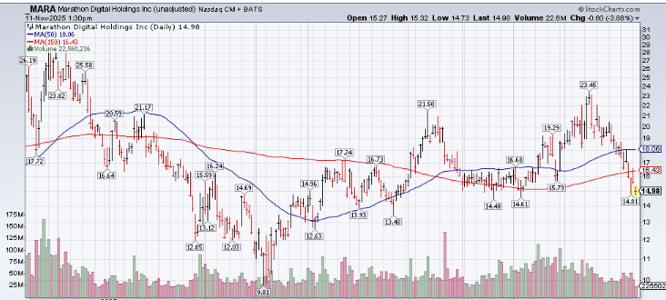 A graph showing the stock market

AI-generated content may be incorrect.
