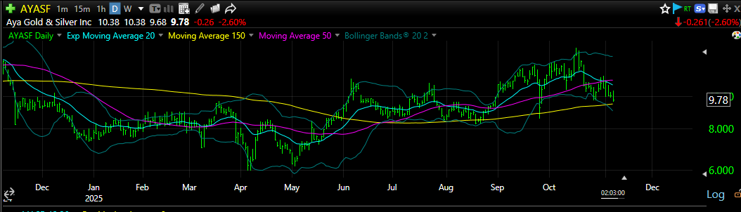 A graph with colorful lines and numbers

AI-generated content may be incorrect.