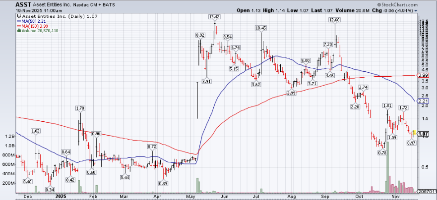 A graph with numbers and lines

AI-generated content may be incorrect.