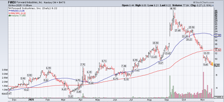 A graph with numbers and lines

AI-generated content may be incorrect.