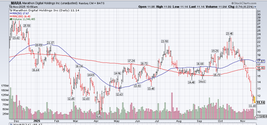 A graph with numbers and lines

AI-generated content may be incorrect.