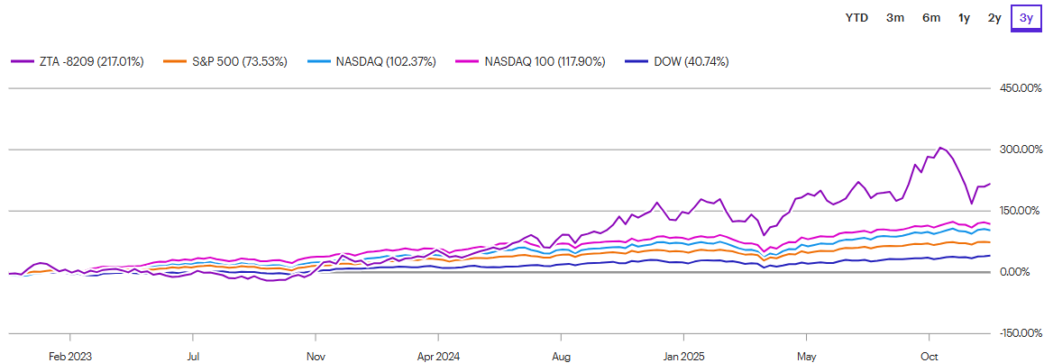 A graph of a graph

AI-generated content may be incorrect.