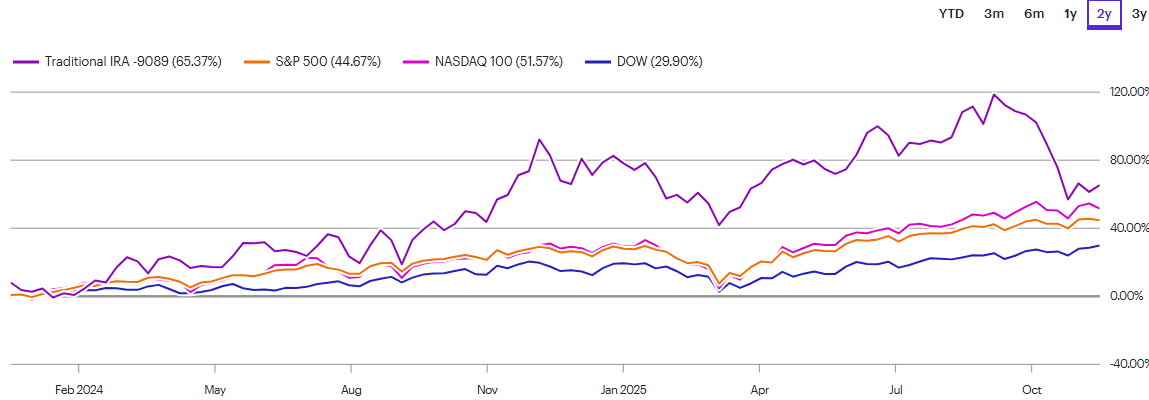 A graph of a graph with numbers and lines

AI-generated content may be incorrect.