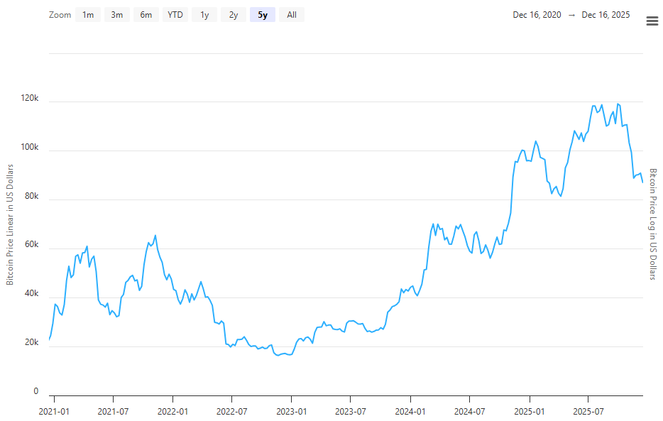 A graph of a stock market

AI-generated content may be incorrect.