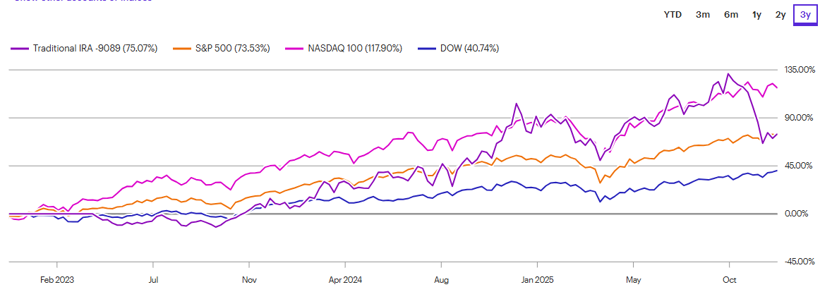 A graph of different colored lines

AI-generated content may be incorrect.