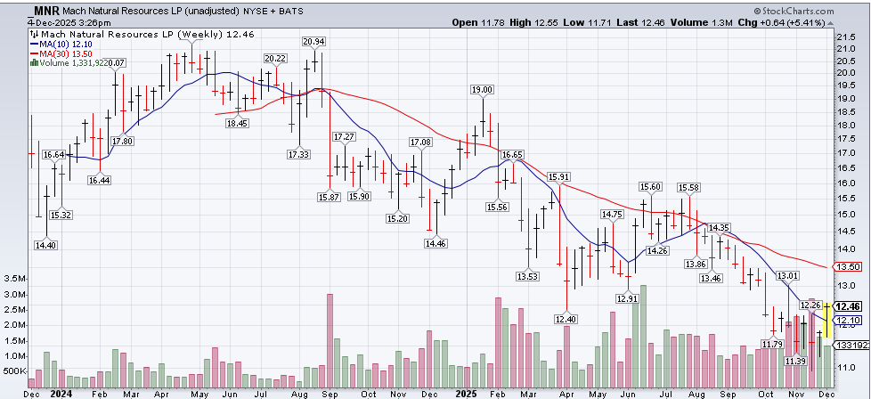 A graph of stock market

AI-generated content may be incorrect.