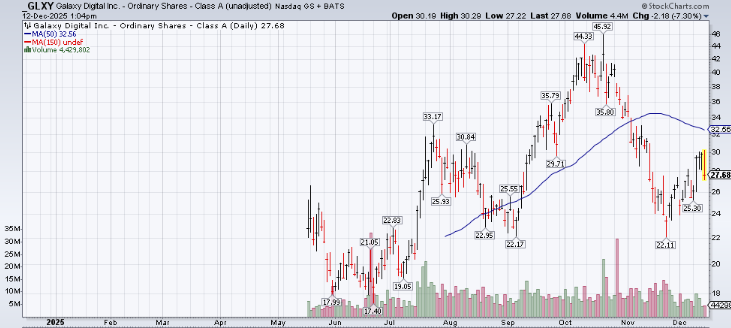 A graph on a screen

AI-generated content may be incorrect.