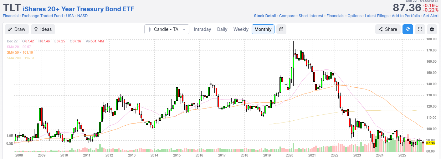 A graph on a screen

AI-generated content may be incorrect.