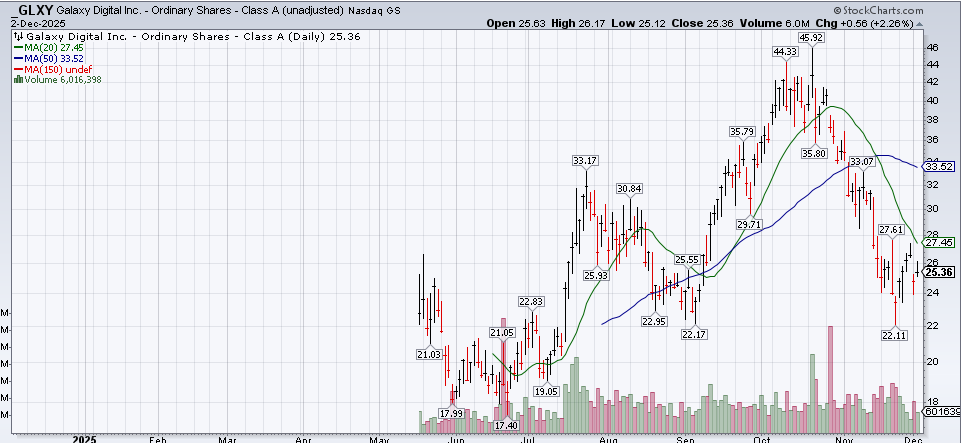 A graph on a screen

AI-generated content may be incorrect.