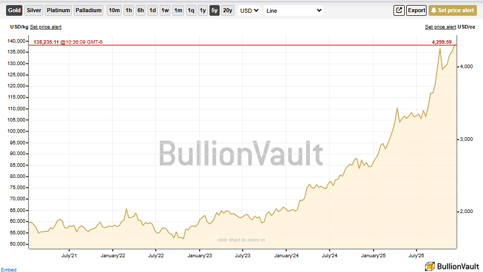 A graph with a line graph

AI-generated content may be incorrect.