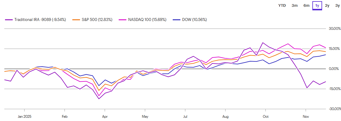 A graph with colorful lines

AI-generated content may be incorrect.
