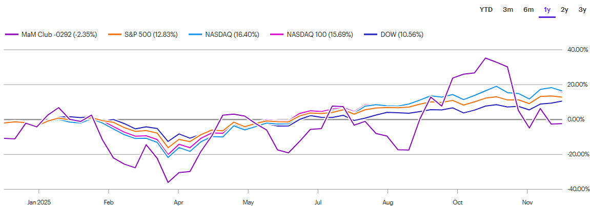 A graph with different colored lines

AI-generated content may be incorrect.