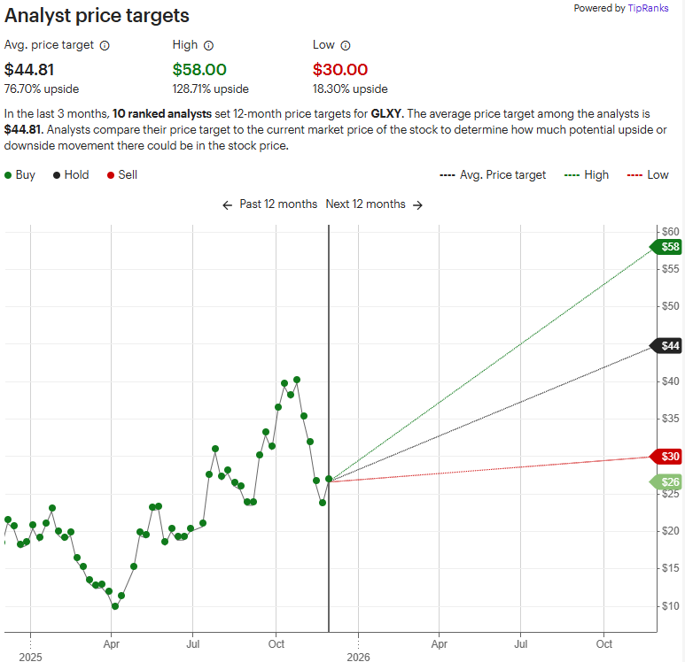 A graph with green and red lines

AI-generated content may be incorrect.