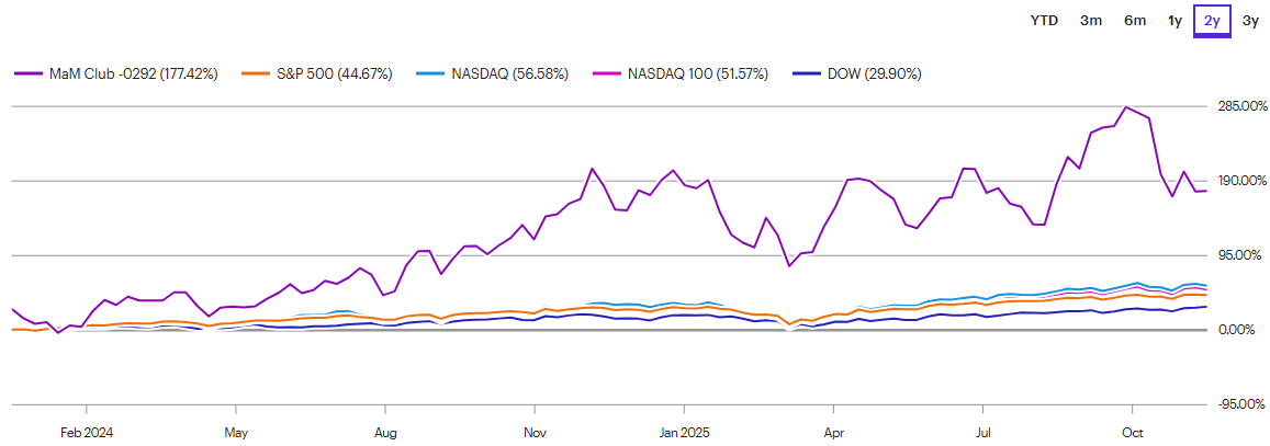 A graph with lines and numbers

AI-generated content may be incorrect.