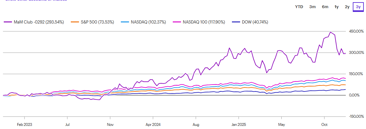 A graph with lines and numbers

AI-generated content may be incorrect.