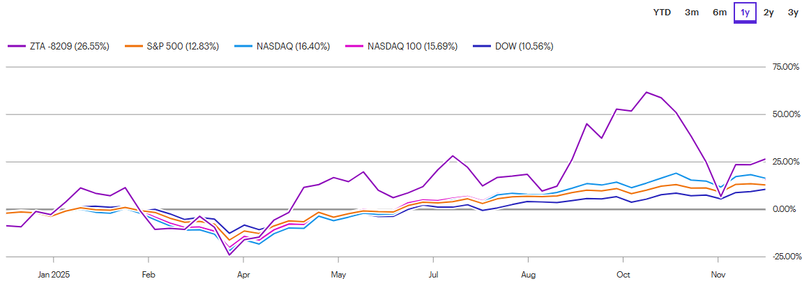 A graph with lines and numbers

AI-generated content may be incorrect.