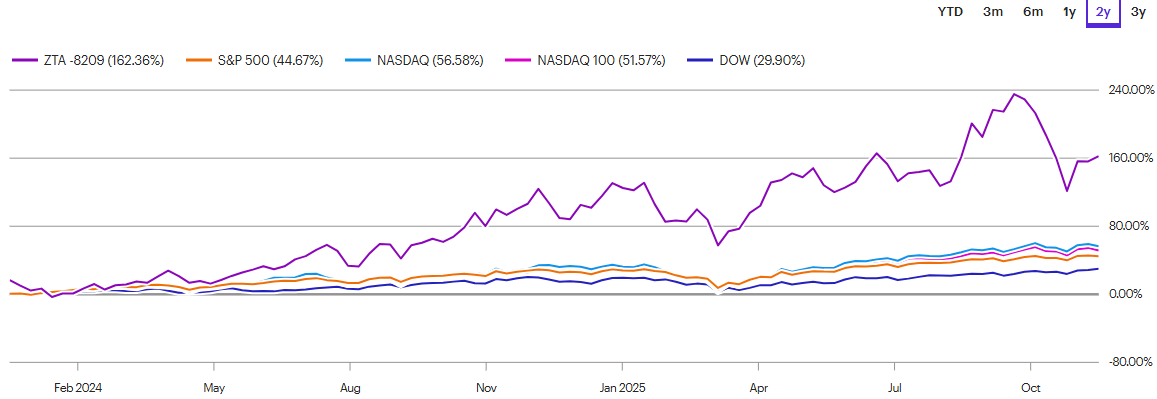 A graph with lines and numbers

AI-generated content may be incorrect.