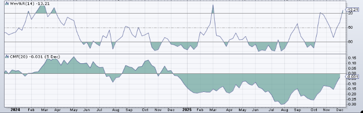 A graph with lines and numbers

AI-generated content may be incorrect.