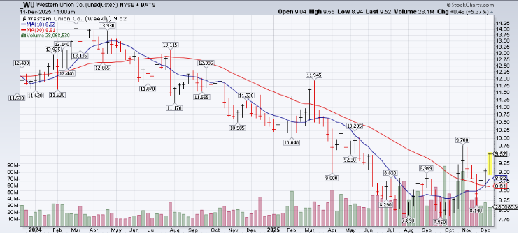 A graph with numbers and lines

AI-generated content may be incorrect.
