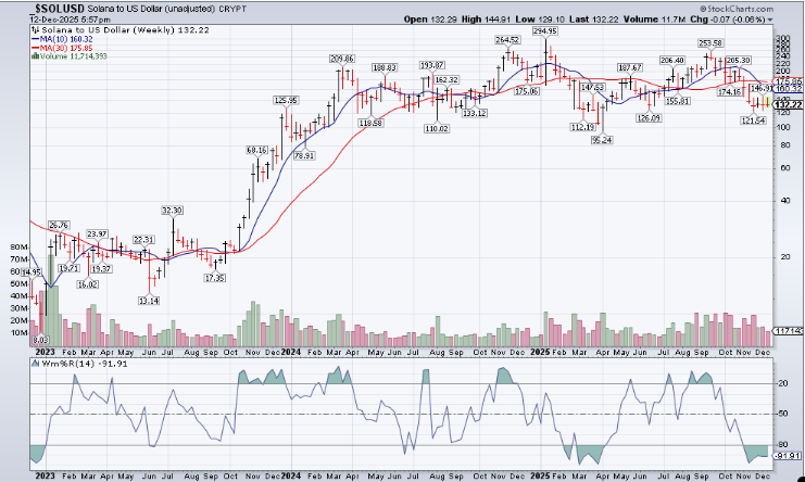 A screen shot of a graph

AI-generated content may be incorrect.