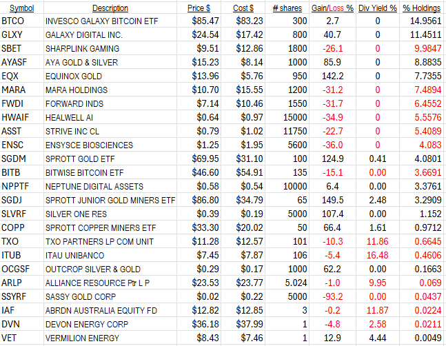 A table with numbers and a number of text

AI-generated content may be incorrect.