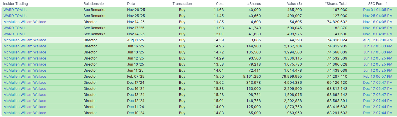 A table with numbers and letters

AI-generated content may be incorrect.