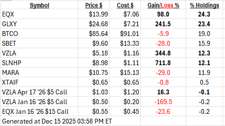 A table with numbers and price

AI-generated content may be incorrect.