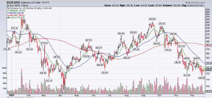 A graph showing the stock market

AI-generated content may be incorrect.
