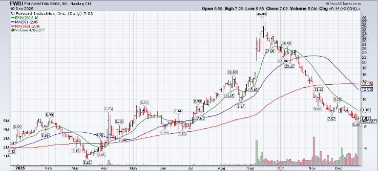 A graph with numbers and lines

AI-generated content may be incorrect.